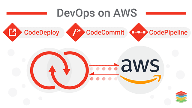 AWS DevOps