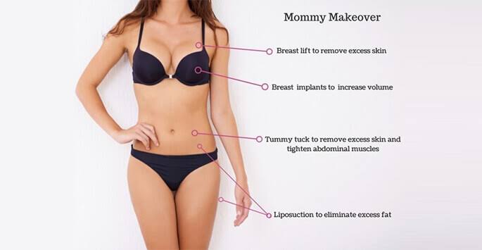 Mommy Makeover