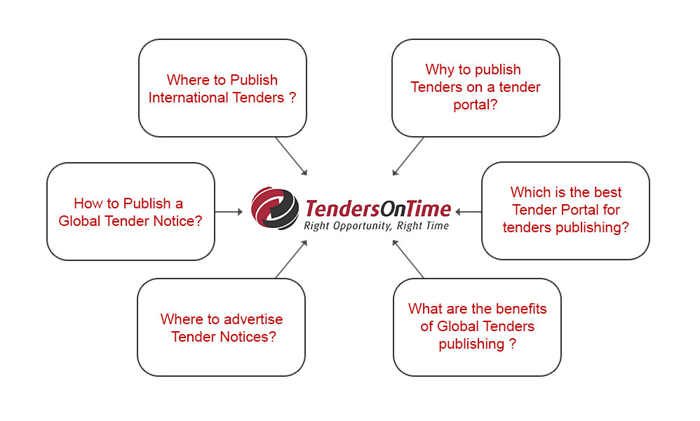 publication of tenders