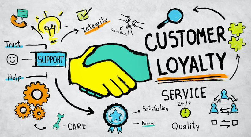 How Do Loyalty Points Work For Customers Finance Twb