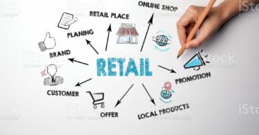 Retail Marketing Industry