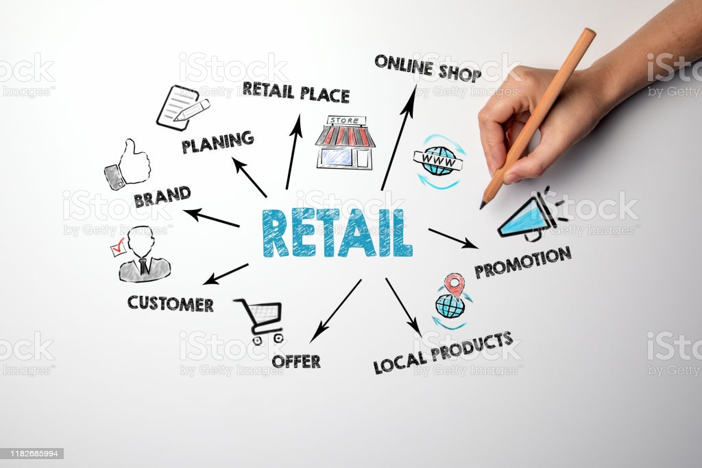 Retail Marketing Industry