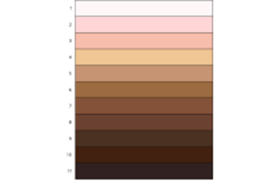 Color level