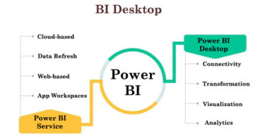 Differences between Power BI Service and Power BI Desktop