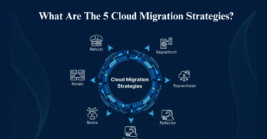 Cloud Migration Strategies