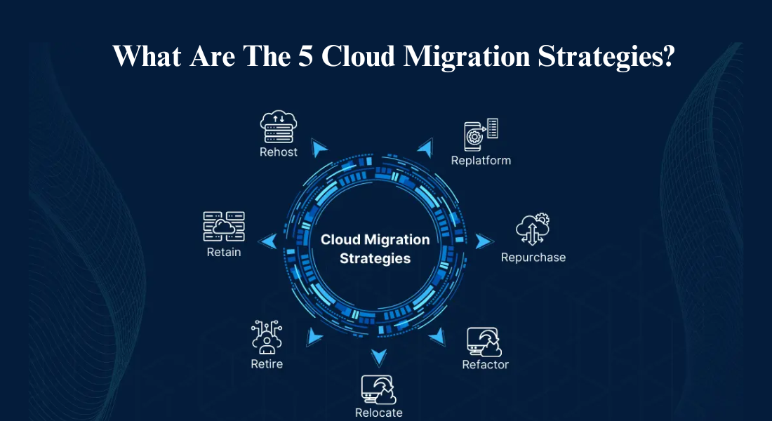 Cloud Migration Strategies